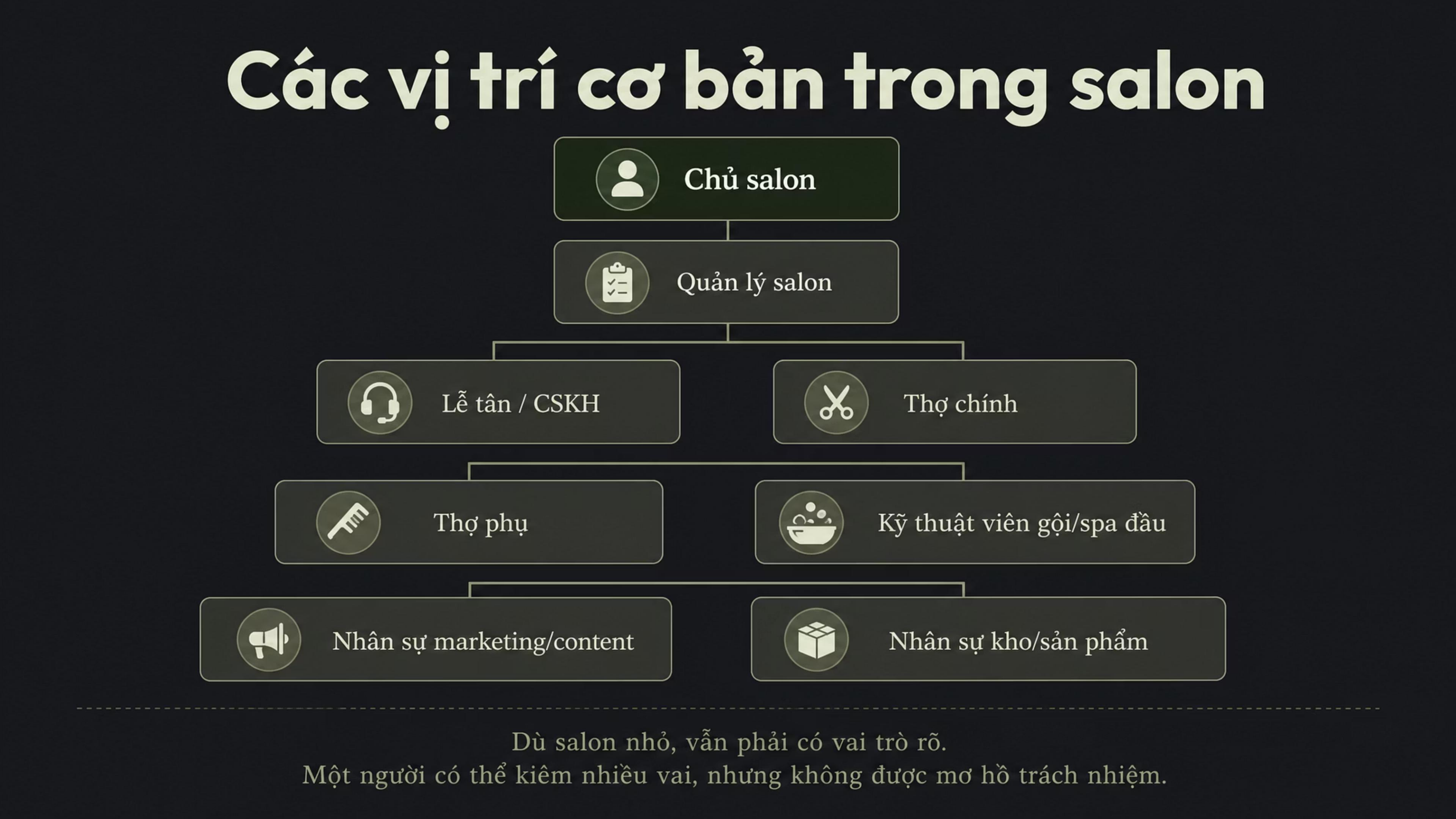 Slide 7